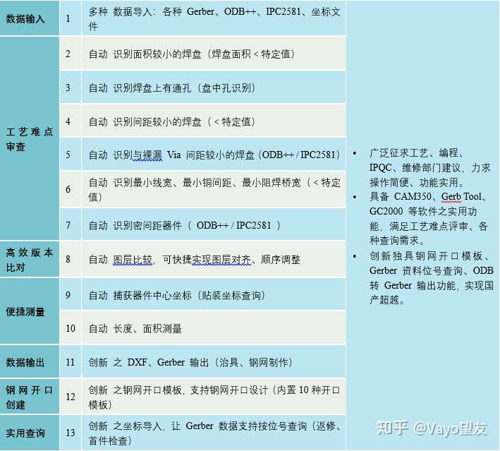 CAM365|超高性价比CAM软件推荐