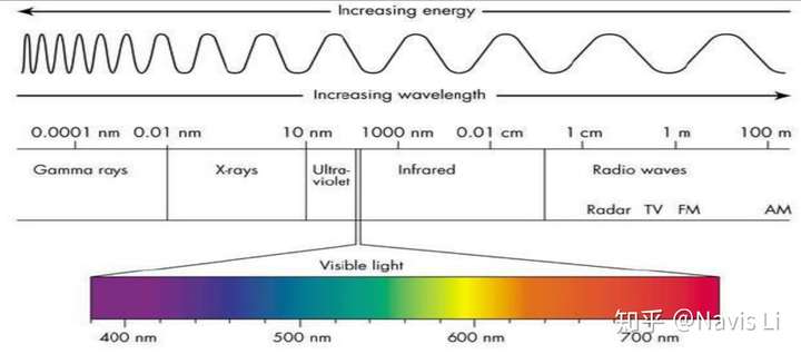 v2-1db0cb37bfa4c975aea6a15b2a11a20a_720w.jpg?source=1940ef5c