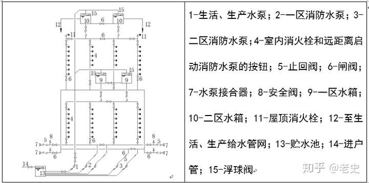 沟槽管件