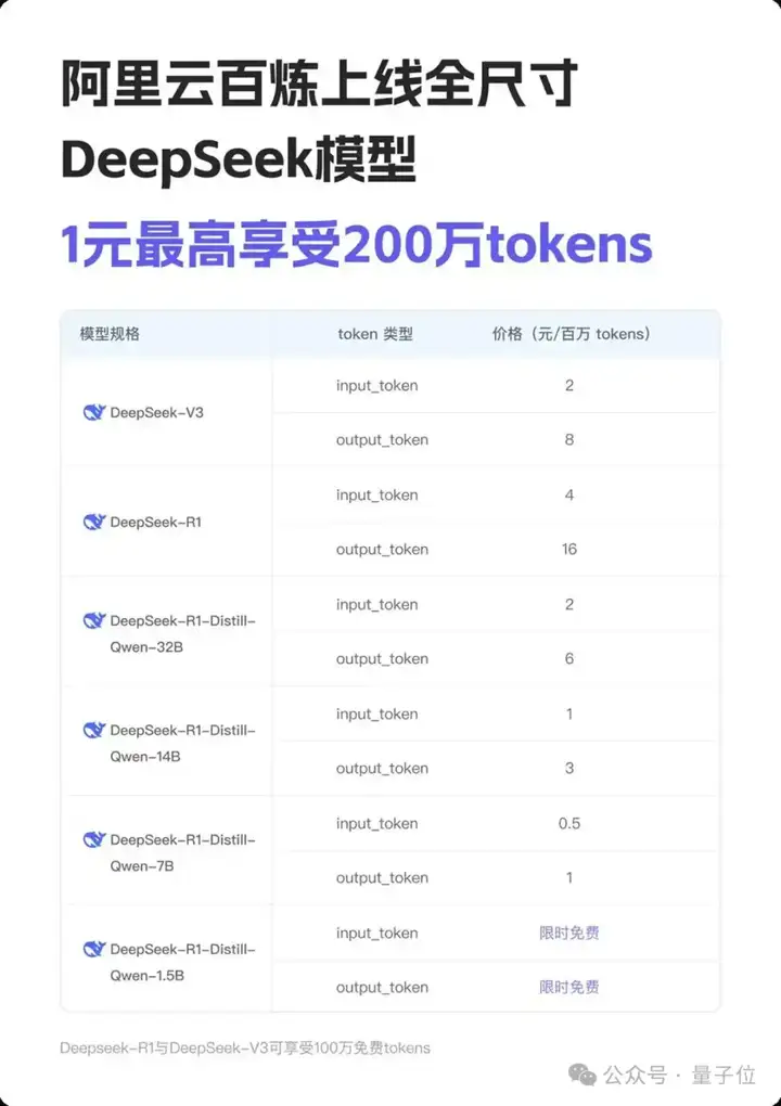 DeepSeek上线国家超算平台！671B满血版，三大运营商接入，玄铁芯片适配