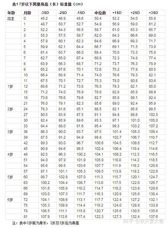 孩子不长高怎么办 选对营养很关键 知乎