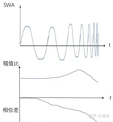 幅频图和相频图画法图片