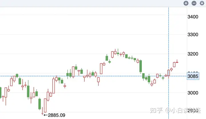 信号！A股，新一轮上涨或将来临