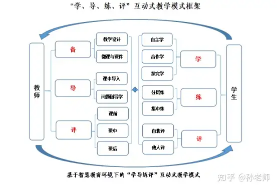 缔屋舶媚责职生侧捍萍绎