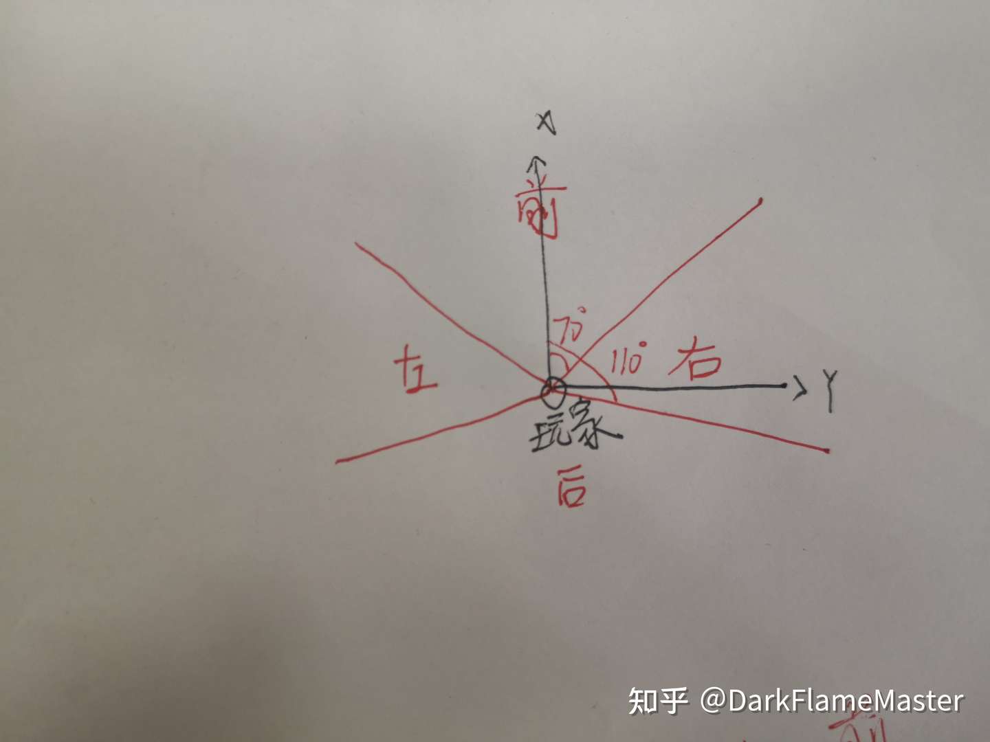 Ue4 Ue5 骨骼动画高级运动系统八向移动 知乎