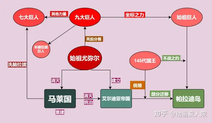 思维导图加文字解析 进击的巨人 前三季剧情梳理 知乎