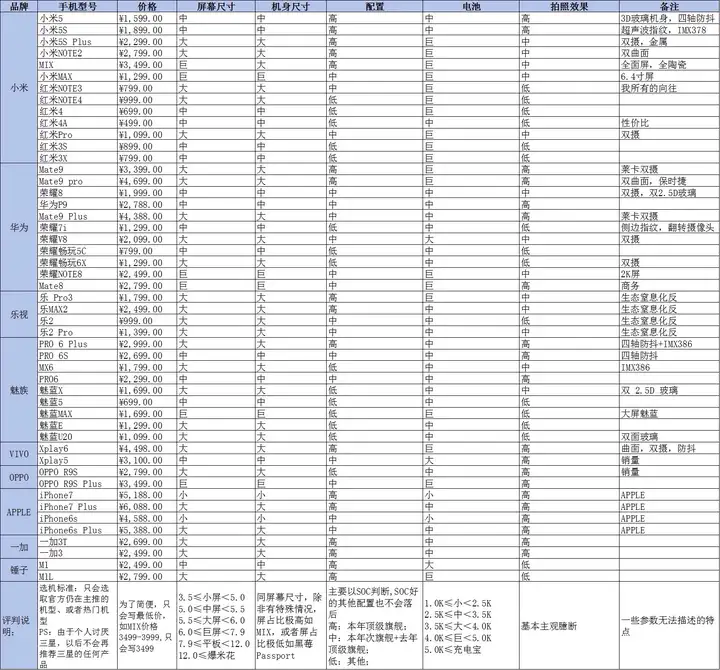 有什么性价比高的手机推荐吗？