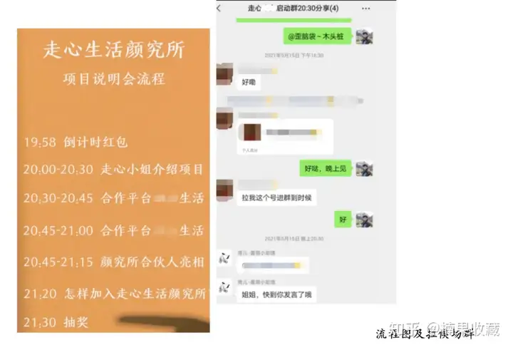如何搭建一个2W人,月销售额100W的社群团购团队