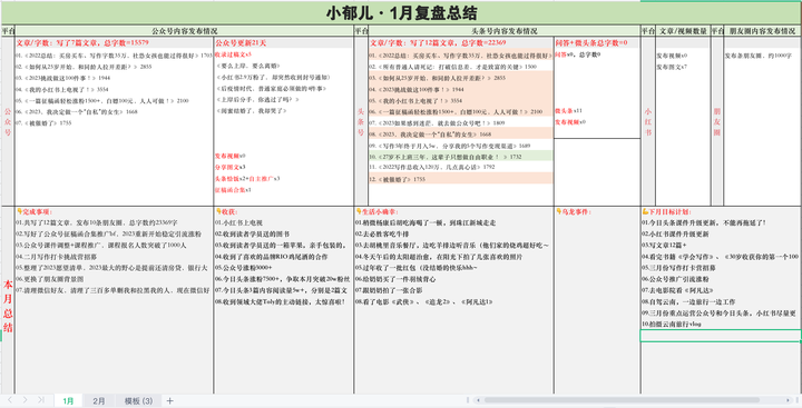 做自媒体真实收入 2023年自媒体还能做吗？