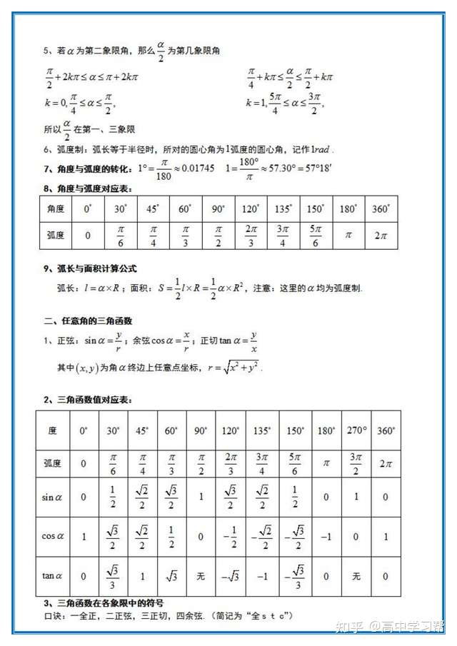 高考数学通关系列之 三角函数篇 考点归纳 解题技巧 数学思想 知乎