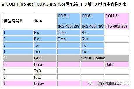 原創乾貨一臺威綸通觸摸屏與多臺三菱plc通訊案例歡迎收藏