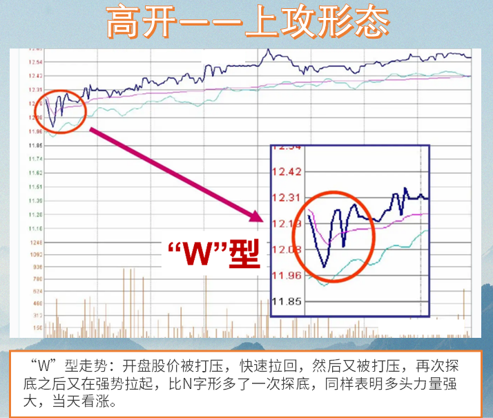 股市高手为什么不看盘？排名第一的炒股软件