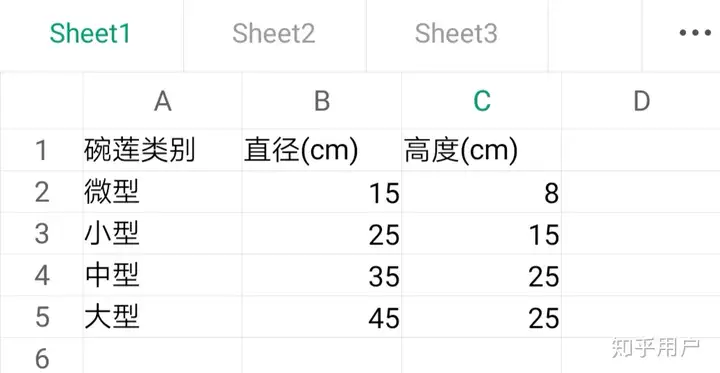 碗莲怎么水培？(水培碗莲种植方法图解)