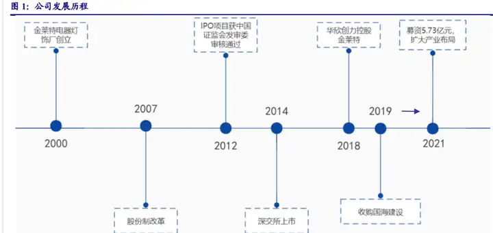 小家电+工程施工，小崧股份：双主业战略驱动，发力电子烟赛道