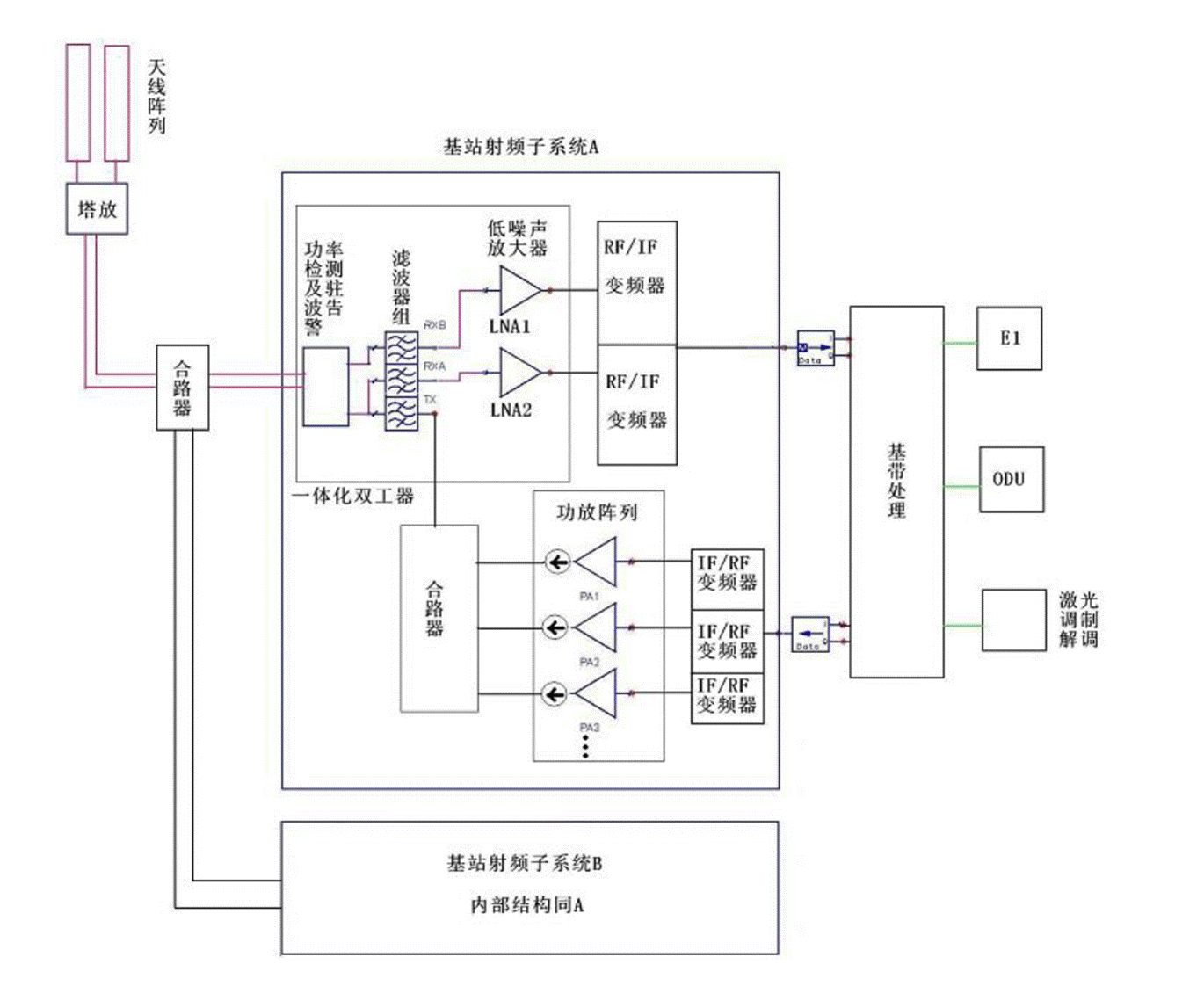 行研篇 5g基站核心器件 环形器 隔离器 知乎