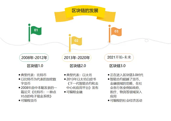 区块链技术到底是什么?2 区块链技术到底是什么?
