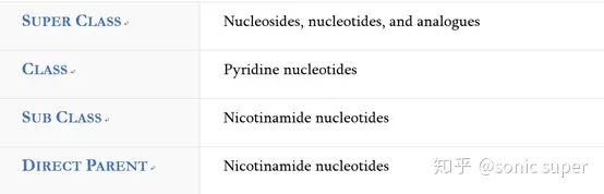 Nmn/Β-烟酰胺单核苷酸最全科普解答- 知乎