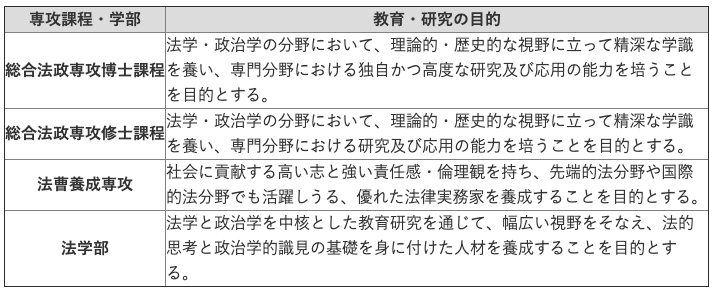 东京大学 法学政治学研究科 教授论文列表研究课题大公开 知乎
