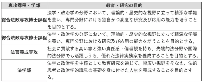 东京大学|法学政治学研究科，教授论文列表研究课题大公开！ - 知乎