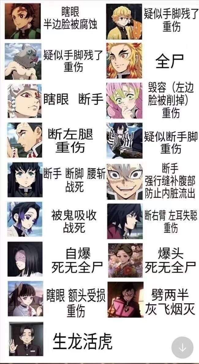 鬼灭之刃最后结局怎么样了 知乎 鬼灭之刃最后结局怎么样了 知乎
