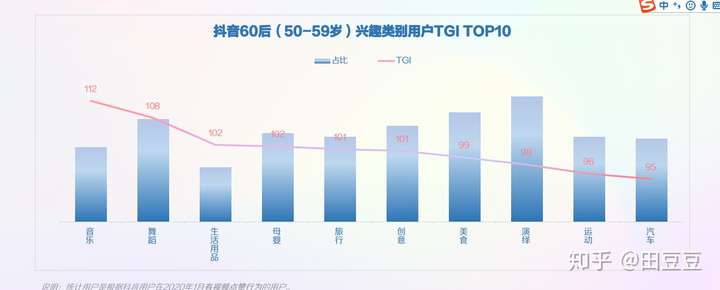 2020年抖音用户画像——垂直领域用户分析