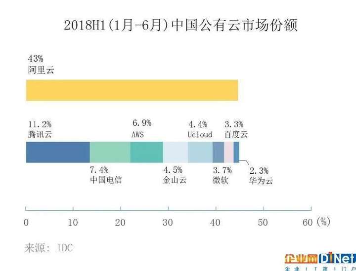 阿里巴巴是什么（阿里巴巴是干嘛用的）