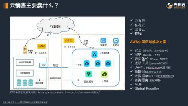 云计算销售如何挖掘云商机？