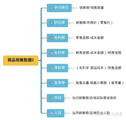 产品销售数据分析，销售必看！——九数云插图19