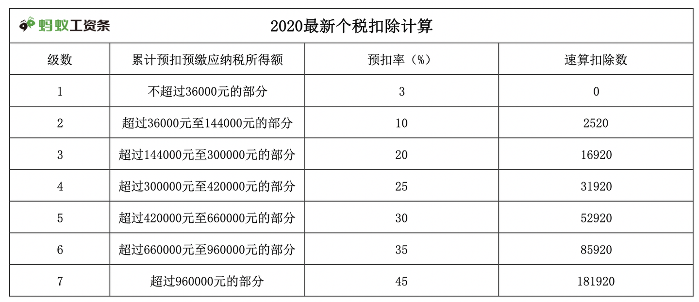 新版个税计算公式 Hr算薪必备 知乎