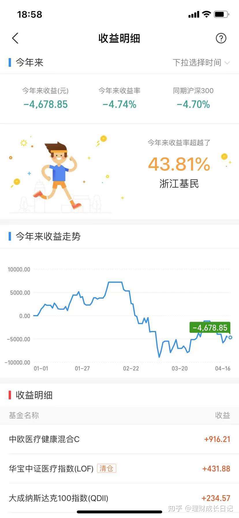 投资小白的成长日记 基金亏损了怎么办 知乎