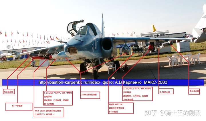 最新型的a10与苏25攻击机论攻击力哪个强悍