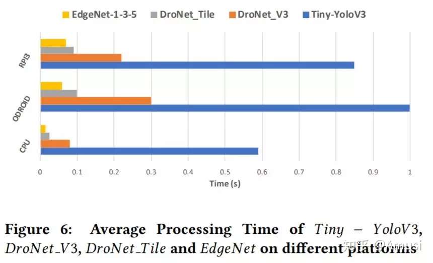 一文看尽8篇目标检测最新论文 Efficientdet Edgenet Asff Roimix等 知乎