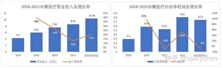 华康医疗称公司不生产新冠检测产品，只销售，你对该公司都有哪些了解？