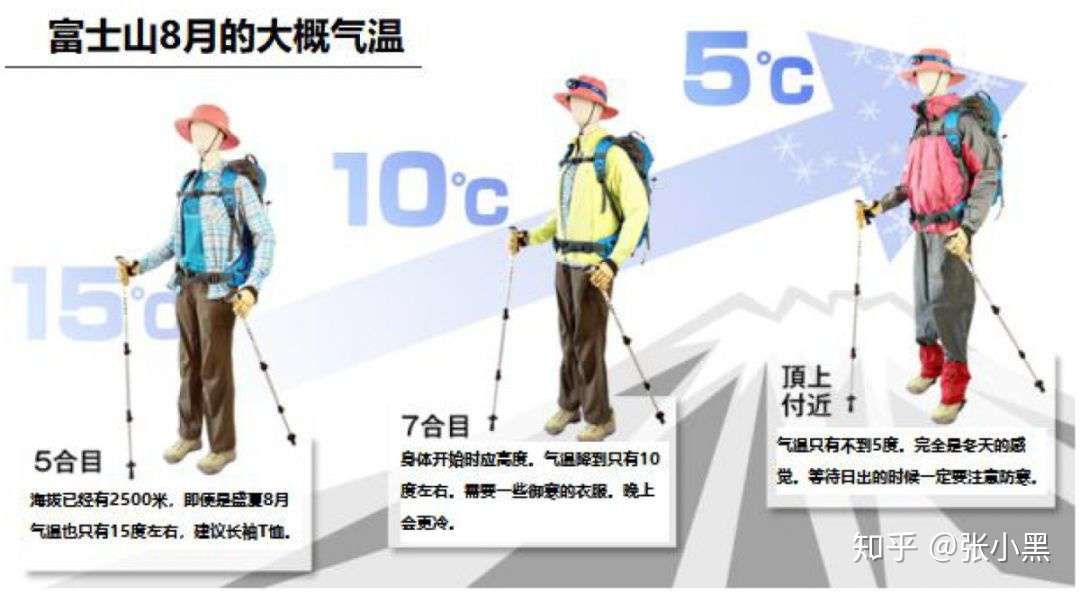 Top Fo Mt Fuji 富士山登顶最全攻略by Jski 知乎