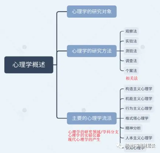 1 心理学 関連本 まとめて 40冊以上 セット 発達心理学総論 エイジング