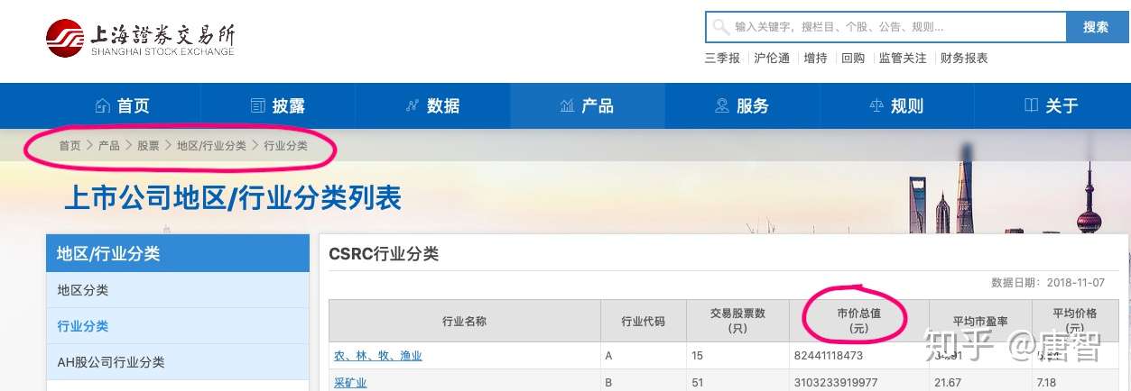 数据查询篇7 中国企业行业分布 知乎