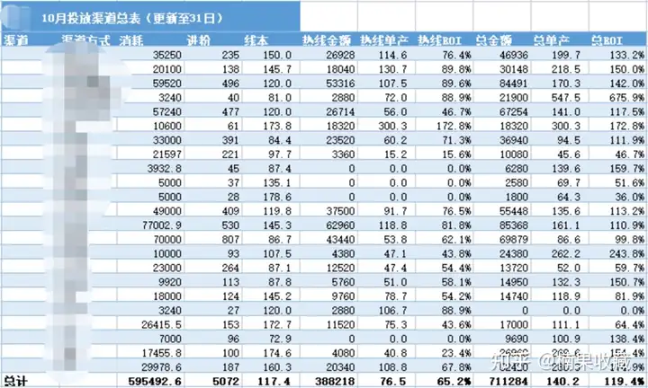 微信生态流量商务总监 | 90% 微信生态内流量,聊聊私域直营电商如何转化成交