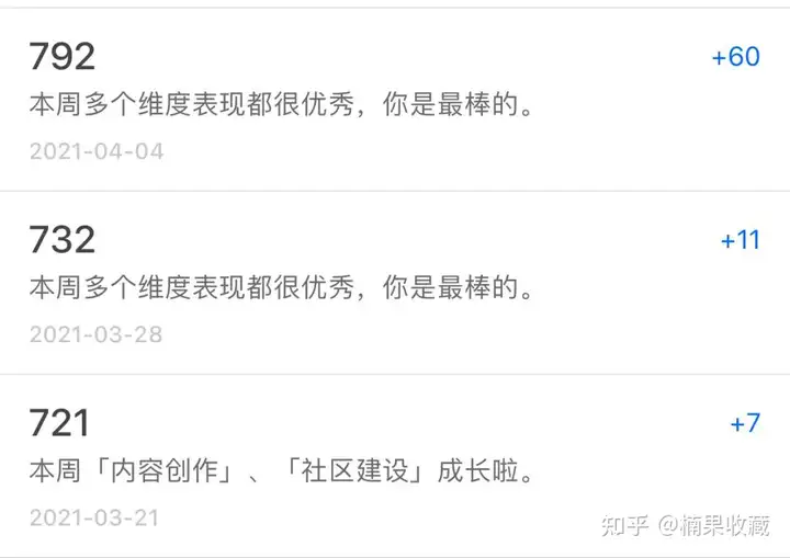 63天知乎粉丝破万