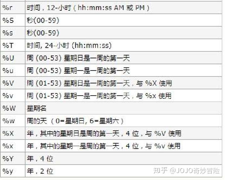 数据库日期类型mysql和oracle差异详解 知乎