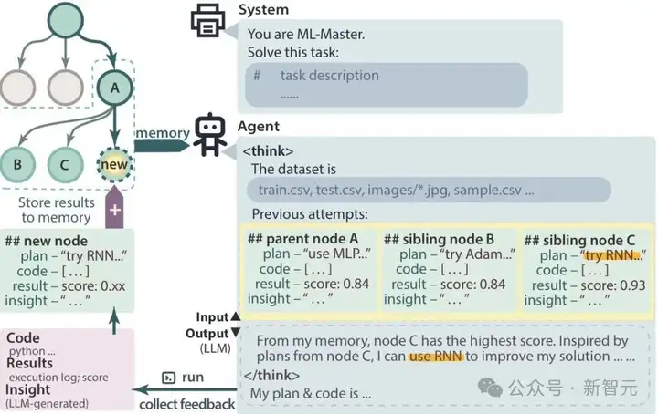 超越微软，全球第一！上交AI智能体炼成「Kaggle特级大师」，登顶OpenAI MLE-bench