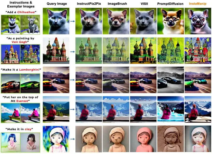 CVPR 2025 Highlight | 提升自回归模型样例学习能力，Few-shot图像编辑新范式开源