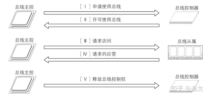 计算机系统的组成