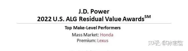 全程干货（最保值汽车品牌，车型排行榜（JD Power 2