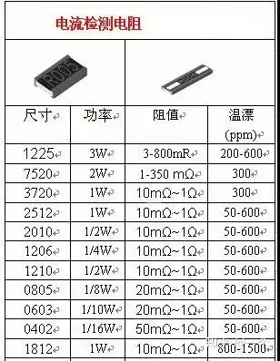 取样电阻的工作原理