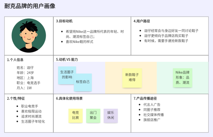 产品竞品分析怎么做？竞品分析五大维度