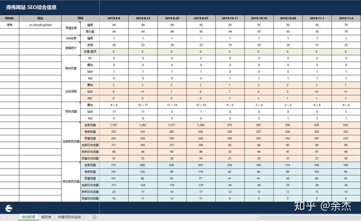 如何建立一个科学的seo效果跟踪体系(图12)