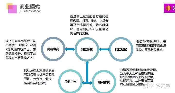 Z世代消费潮起,一文带你看遍那些有趣的社交电商内容电商创业项目 附2021更新社交电商商业计划书