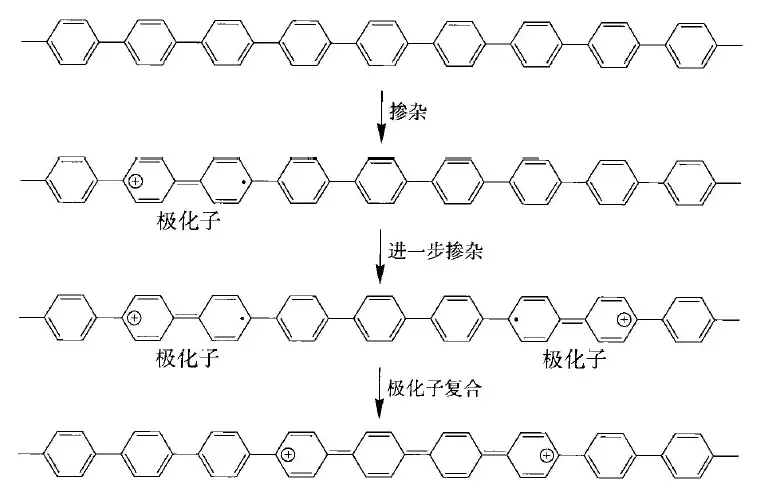 双极化子的产生，注意：极化子比图示的更加离域