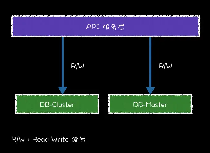 Spring boot store rest api mybatis