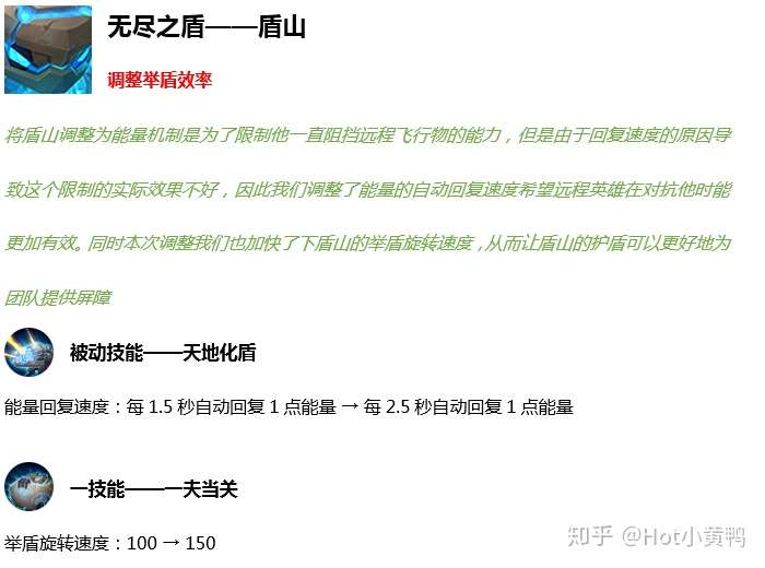 王者荣耀 7位英雄被调整 甄姬废了遭大 增 Ta这点增强或成bug 知乎